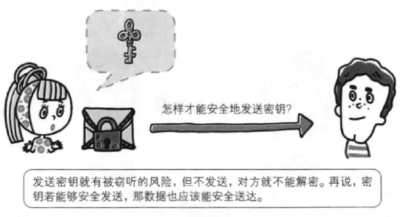 怎样才能安全地发送密钥?