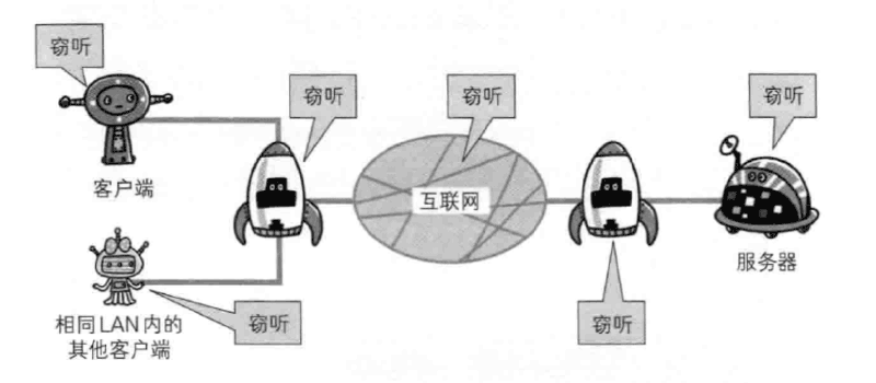 通信使用明文,内容可能被窃听