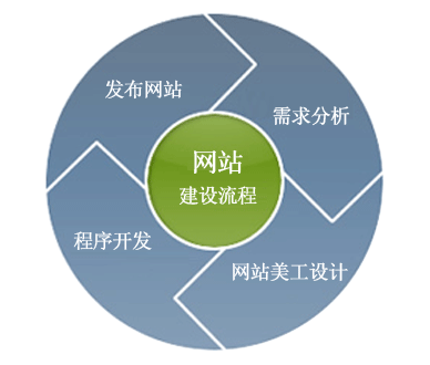 谈谈网站建设中我们最容易忽略的重要细节