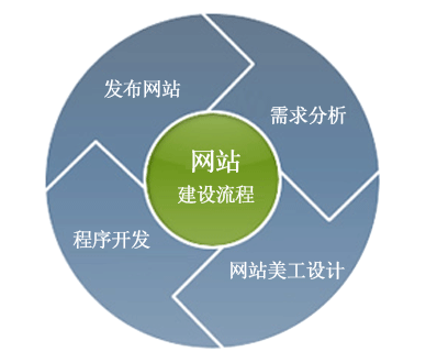 <谈谈网站建设中我们最容易忽略的重要细节