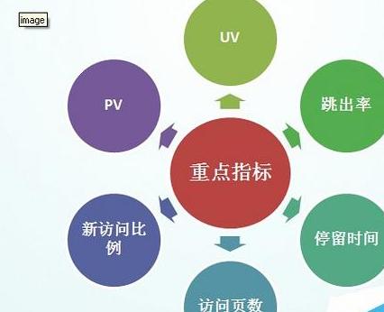 仿站网介绍下目标在SEO操作中的重要性详解