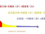 为什么要做长尾词优化?怎么选择长尾关键词才能带来流量