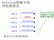 介绍下nofollow标签的作用及nofollow标签添加方法