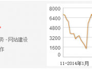 百度推广从数据入手做推广才不浪费钱