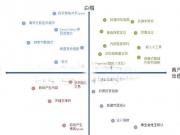 SEO优化之白帽SEO和黑帽SEO有什么区别？