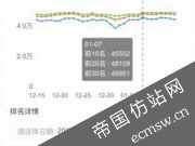 百度站长平台中的关键词影响力工具是什么该怎么利用?