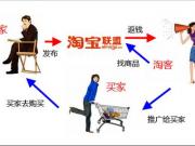 如何优化淘宝客商城网站   淘宝客的seo法则